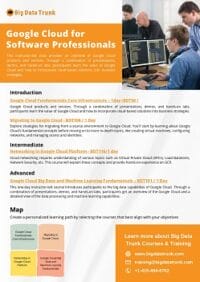 Google Cloud for Software Professionals Flyers 200x282